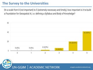 The Survey to the Universities
 
