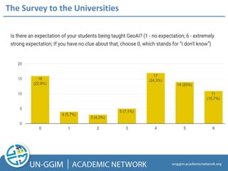 The Survey to the Universities
 