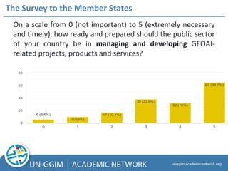 On a scale from 0 (not important) to 5 (extremely necessary
and timely), how ready and prepared should the public sector
of your country be in managing and developing GEOAI-
related projects, products and services?
The Survey to the Member States
 