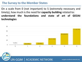 On a scale from 0 (not important) to 5 (extremely necessary and
timely), how much is the need for capacity building related to:
The Survey to the Member States
On a scale from 0 (not important) to 5 (extremely necessary and
timely), how much is the need for capacity building related to:
understand the foundations and state of art of GEOAI
technologies
 