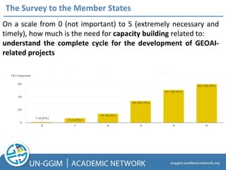 On a scale from 0 (not important) to 5 (extremely necessary and
timely), how much is the need for capacity building related to:
understand the complete cycle for the development of GEOAI-
related projects
The Survey to the Member States
 