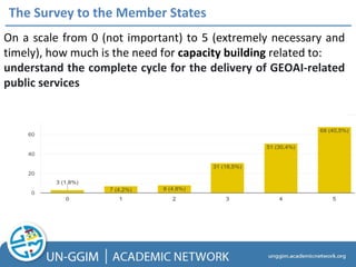 On a scale from 0 (not important) to 5 (extremely necessary and
timely), how much is the need for capacity building related to:
understand the complete cycle for the delivery of GEOAI-related
public services
The Survey to the Member States
 