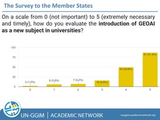 The Survey to the Member States
On a scale from 0 (not important) to 5 (extremely necessary
and timely), how do you evaluate the introduction of GEOAI
as a new subject in universities?
 
