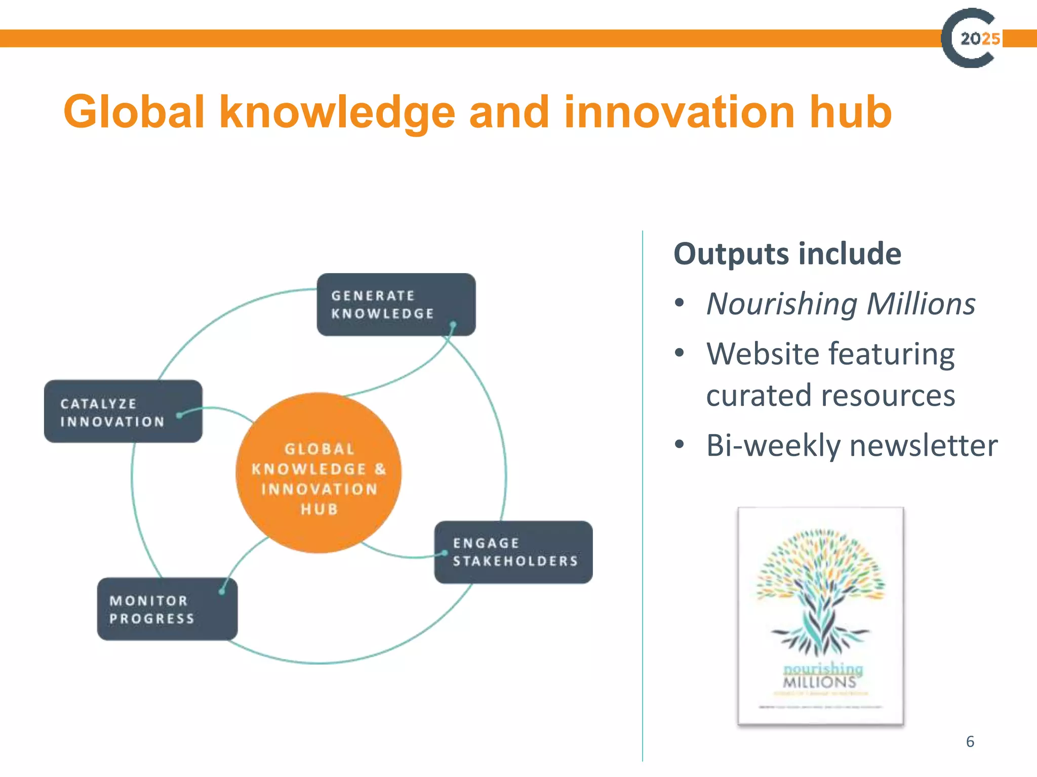 Global knowledge and innovation hub
6
Outputs include
• Nourishing Millions
• Website featuring
curated resources
• Bi-weekly newsletter
 