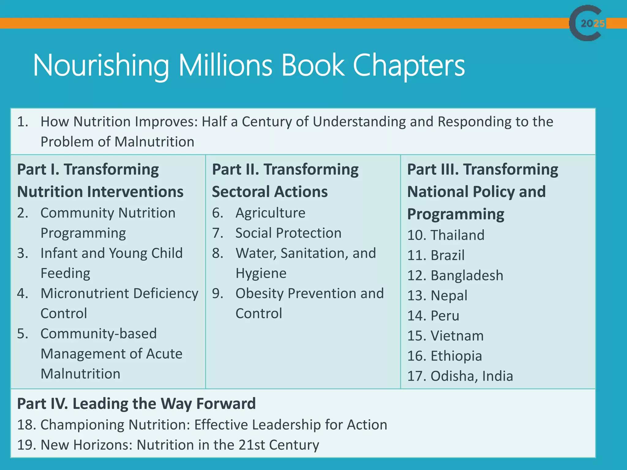 Nourishing Millions Book Chapters
9
1. How Nutrition Improves: Half a Century of Understanding and Responding to the
Problem of Malnutrition
Part I. Transforming
Nutrition Interventions
2. Community Nutrition
Programming
3. Infant and Young Child
Feeding
4. Micronutrient Deficiency
Control
5. Community-based
Management of Acute
Malnutrition
Part II. Transforming
Sectoral Actions
6. Agriculture
7. Social Protection
8. Water, Sanitation, and
Hygiene
9. Obesity Prevention and
Control
Part III. Transforming
National Policy and
Programming
10. Thailand
11. Brazil
12. Bangladesh
13. Nepal
14. Peru
15. Vietnam
16. Ethiopia
17. Odisha, India
Part IV. Leading the Way Forward
18. Championing Nutrition: Effective Leadership for Action
19. New Horizons: Nutrition in the 21st Century
 