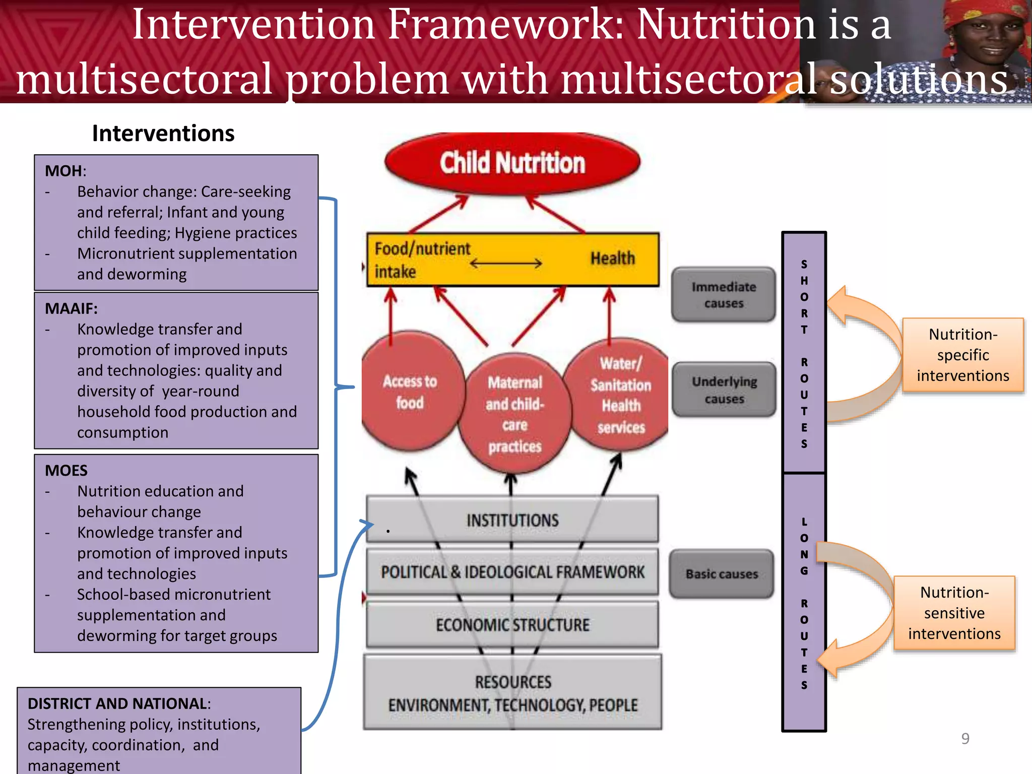 Interventions
MOH:
- Behavior change: Care-seeking
and referral; Infant and young
child feeding; Hygiene practices
- Micronutrient supplementation
and deworming
MAAIF:
- Knowledge transfer and
promotion of improved inputs
and technologies: quality and
diversity of year-round
household food production and
consumption
MOES
- Nutrition education and
behaviour change
- Knowledge transfer and
promotion of improved inputs
and technologies
- School-based micronutrient
supplementation and
deworming for target groups
Nutrition-
specific
interventions
Nutrition-
sensitive
interventions
DISTRICT AND NATIONAL:
Strengthening policy, institutions,
capacity, coordination, and
management
.
Intervention Framework: Nutrition is a
multisectoral problem with multisectoral solutions
9
 