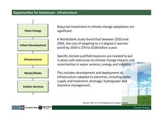 Opportunities for businesses: infrastructure
Clean Energy
Urban Development
Waste/Water
Carbon Services
Required investment in climate change adaptation are
significant.
A World Bank study found that between 2010 and
2050, the cost of adapting to a 2 degree C warmer
world by 2050 is $70 to $100 billion a year.
Specific climate-justified measures are needed to put
in place safe tolerances to climate change impacts and
uncertainties in water services, energy and industry.
This includes development and deployment of
infrastructure adapted to extremes, including water
supply and treatment, drainage, hydropower and
shoreline management.
Infrastructure
Source: WB 10 Yrs of Experience in Carbon Finance
 