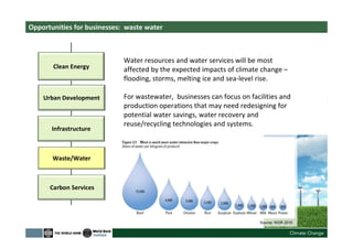 Opportunities for businesses: waste water
Clean Energy
Urban Development
Waste/Water
Carbon Services
Water resources and water services will be most
affected by the expected impacts of climate change –
flooding, storms, melting ice and sea-level rise.
For wastewater, businesses can focus on facilities and
production operations that may need redesigning for
potential water savings, water recovery and
reuse/recycling technologies and systems.
Infrastructure
Source: WDR 2010
 