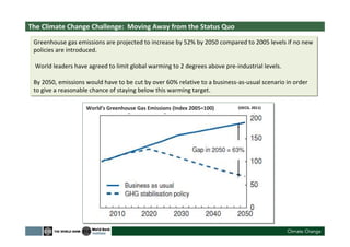 The Climate Change Challenge: Moving Away from the Status Quo
World’s Greenhouse Gas Emissions (Index 2005=100) (OECD, 2011)
Greenhouse gas emissions are projected to increase by 52% by 2050 compared to 2005 levels if no new
policies are introduced.
World leaders have agreed to limit global warming to 2 degrees above pre-industrial levels.
By 2050, emissions would have to be cut by over 60% relative to a business-as-usual scenario in order
to give a reasonable chance of staying below this warming target.
Greenhouse gas emissions are projected to increase by 52% by 2050 compared to 2005 levels if no new
policies are introduced.
World leaders have agreed to limit global warming to 2 degrees above pre-industrial levels.
By 2050, emissions would have to be cut by over 60% relative to a business-as-usual scenario in order
to give a reasonable chance of staying below this warming target.
 