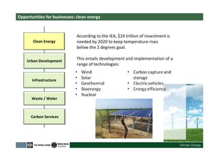Opportunities for businesses: clean energy
Clean Energy
Urban Development
Waste / Water
Carbon Services
According to the IEA, $24 trillion of investment is
needed by 2020 to keep temperature rises
below the 2 degrees goal.
This entails development and implementation of a
range of technologies:
Infrastructure
 
