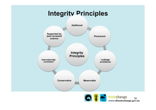 Integrity Principles
                                 Additional


     Supported by
     peer-reviewed                   ...