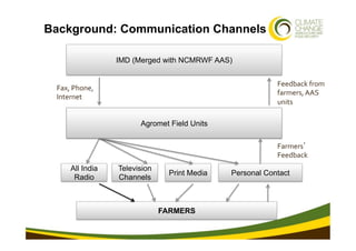 Background: Communication Channels

                      IMD (Merged with NCMRWF AAS)


                                 ...