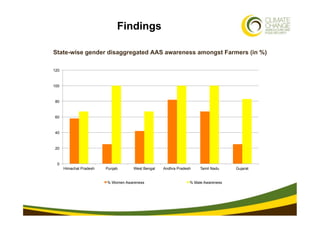 Findings

State-wise gender disaggregated AAS awareness amongst Farmers (in %)

120



100



 80



 60



 40



 20



...