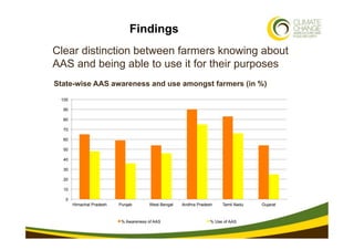 Findings
Clear distinction between farmers knowing about
AAS and being able to use it for their purposes
State-wise AAS aw...
