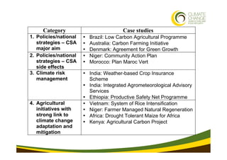 Category                          Case studies
1. Policies/national   •   Brazil: Low Carbon Agricultural Programme
   str...