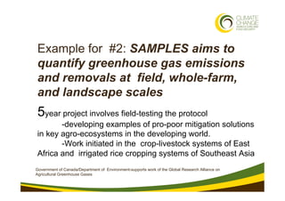 Example for #2: SAMPLES aims to
quantify greenhouse gas emissions
and removals at field, whole-farm,
and landscape scales
...