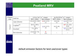 Peatland MRV




default emission factors for land use/cover types
 
