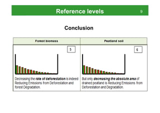Reference levels   9



  Conclusion
 