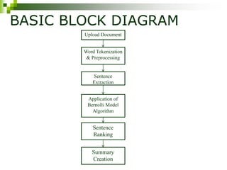BASIC BLOCK DIAGRAM
Upload Document
Word Tokenization
& Preprocessing
Sentence
Extraction
Application of
Bernolli Model
Algorithm
Sentence
Ranking
Summary
Creation
 