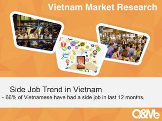 Your sub-title here
Side Job Trend in Vietnam
- 66% of Vietnamese have had a side job in last 12 months.
 