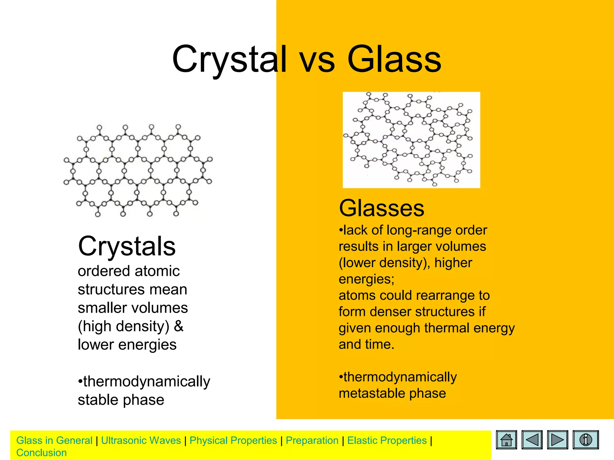 Glass in General | Ultrasonic Waves | Physical Properties | Preparation | Elastic Properties |
Conclusion
Crystal vs Glass
Glasses
•lack of long-range order
results in larger volumes
(lower density), higher
energies;
atoms could rearrange to
form denser structures if
given enough thermal energy
and time.
•thermodynamically
metastable phase
Crystals
ordered atomic
structures mean
smaller volumes
(high density) &
lower energies
•thermodynamically
stable phase
 