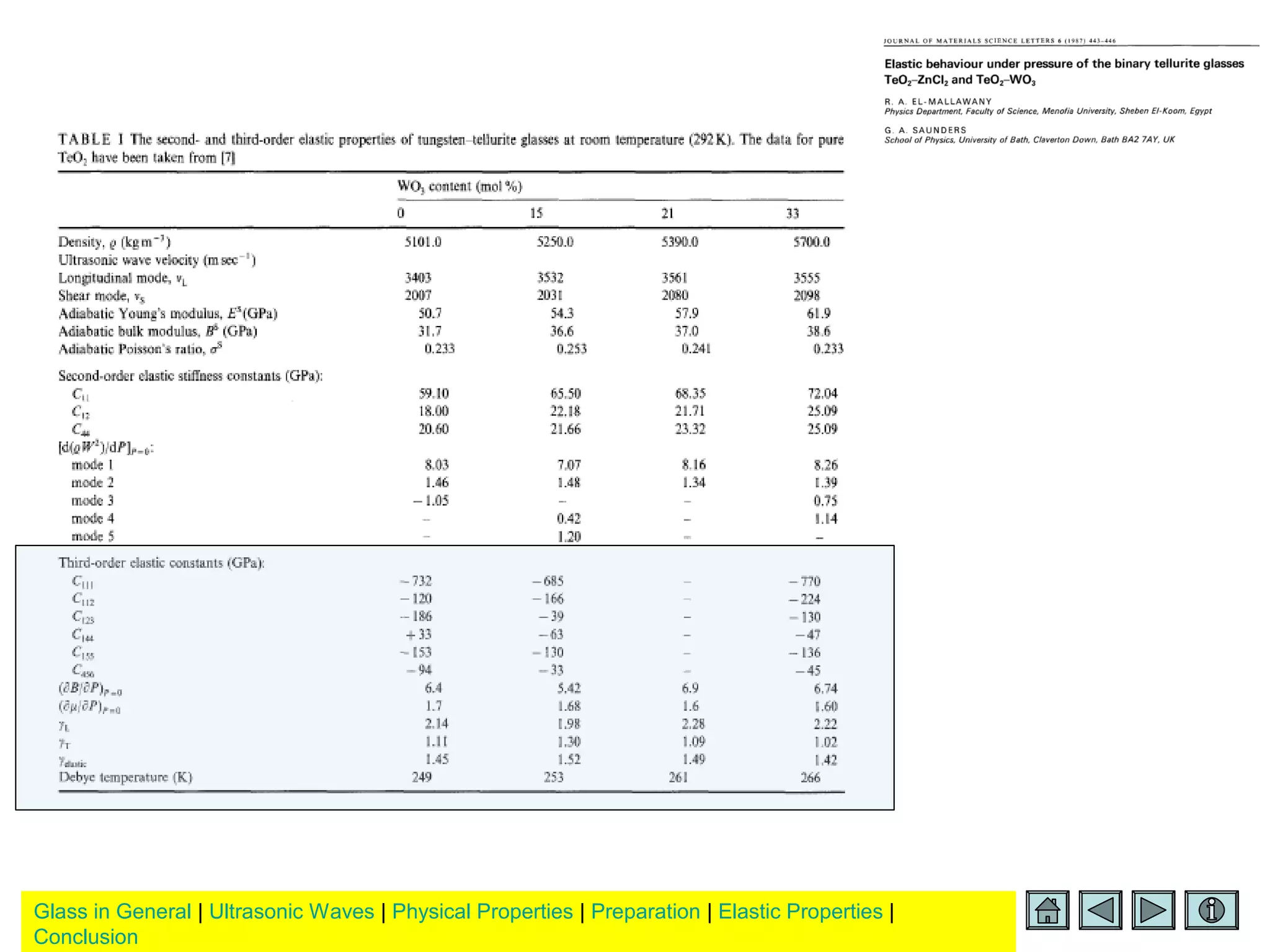 Glass in General | Ultrasonic Waves | Physical Properties | Preparation | Elastic Properties |
Conclusion
 