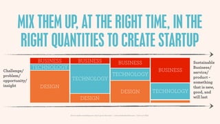 MIX THEM UP, AT THE RIGHT TIME, IN THE
       RIGHT QUANTITIES TO CREATE STARTUP
                 BUSINESS           BUSINESS                                        BUSINESS                                            Sustainable
               TECHNOLOGY                                                                                                               Business/
Challenge/                                                                                                                  BUSINESS    service/
problem/                                                                     TECHNOLOGY
                             TECHNOLOGY                                                                                                 product -
opportunity/                                                                                                                            something
insight          DESIGN                                                                                                                 that is new,
                                                                                      DESIGN                               TECHNOLOGY   good, and
                                       DESIGN                                                                                           will last



                            How to make something new, that’s good, that lasts | www.sidekickstudios.net | 0207 407 6623
 