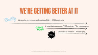 WE’RE GETTING BETTER AT IT
12 months to revenue and sustainability - NHS contracts


                                                   6 months to revenue - YOT contract / C4 commission
                          GAME
                           PLAN
                                                                                    4 months to revenue - Private pay




               How to make something new, that’s good, that lasts | www.sidekickstudios.net | 0207 407 6623
 