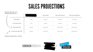 SALES PROJECTIONS
Average task value = £20
Average tasks per year = 2
                                     Peabody estates   G15 London   UK social housing   UK total households


                 Total homes             21,000         500,000         5,000,000           21,000,000


               ~10% Penetration           2,100          50,000          500,000             2,100,000


                Total spent P/A          £84,000       £2,000,000      £20,000,000          £84,000,000


             Transaction fees P/A        £12,600        £300,000        £3,000,000          £12,600,000



Average transaction fee = 15% (£3)




                                                       +            =
 