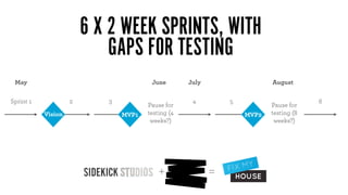 6 X 2 WEEK SPRINTS, WITH
                            GAPS FOR TESTING
 May                                   June        July                  August

Sprint 1            2      3                        4         5                       6
                                      Pause for                          Pause for
           Vision              MVP1   testing (4                  MVP2   testing (8
                                       weeks?)                            weeks?)




                                          +               =
 