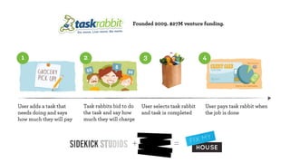 Founded 2009. $27M venture funding.




 1                       2                        3                          4




User adds a task that    Task rabbits bid to do   User selects task rabbit   User pays task rabbit when
needs doing and says     the task and say how     and task is completed      the job is done
how much they will pay   much they will charge



                                             +                  =
 
