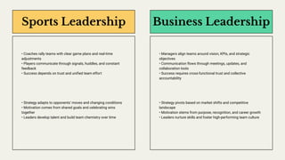 Sideline to Spotlight: Leadership Lessons from Team Sports for ...