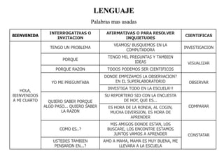 LENGUAJEPalabras mas usadas