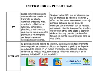INTERMEDIOS / PUBLICIDAD