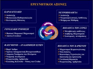 ΕΡΕΥΝΗΤΙΚΟΙΕΡΕΥΝΗΤΙΚΟΙ ΑΞΟΝΕΣΑΞΟΝΕΣ
ΚΑΡ∆ΙΑΓΕΙΑΚΟ ΝΕΥΡΟΒΙΟΛΟΓΙΑ
Ανάπτυξη
Φυσιολογία-Παθοφυσιολογία
Κυτταρικός Θάνατος
ΓΟΝΙ∆ΙΑΚΗ ΡΥΘΜΙΣΗ
ΦΛΕΓΜΟΝΗ – ΑΝΑ∆ΟΜΗΣΗ ΙΣΤ Ν
ΒΙΟΛΟΓΙΑ ΤΟΥ ΣΤΡΕΣ
ΒΙΟΛΟΓΙΑ ΤΟΥ ΚΑΡΚΙΝΟΥ
Βασικοί Μοριακοί Μηχανισµοί
∆ίκτυα Γονιδίων
Βαρύ Άσθµα
Χρόνια Αποφρακτική Πνευµονοπάθεια
∆ιάµεσα Νοσήµατα του Πνεύµονα
Νεφρική Ανεπάρκεια
Ρευµατοειδής Αρθρίτιδα
Ελκώδης Κολίτιδα – Νόσος του Crohn
Μηχανισµοί Καρκινογένεσης
Νέοι δείκτες
Καινοτόµες Τεχνολογίες για
διάγνωση και πρόγνωση
Γονιδιακή Θεραπεία
Ρευµατοειδής Αρθρίτιδα
Ανάπτυξη
Νευροεκφυλιστικές Ασθένειες
Μνήµη και Μάθηση
Μεταβολικές ασθένειες
∆ιαβήτης Παχυσαρκία
Συστεµικές αντιδράσεις
ΚΕΝΤΡΟ ΚΛΙΝΙΚΗΣ ΕΡΕΥΝΑΣ
Μονάδα
Ποζιτρονικής Τοµογραφίας
Καρδιαγγειακές Παθήσεις
Μεταβολικά Νοσήµατα
Αιµατολογικές Παθήσεις
Μονάδα Ποζιτρονικής Τοµογραφίας
Νευροεκφυλιστικά Νοσήµατα
Αναπνευστικά Νοσήµατα
νάσειο, Αττικό, Ιπποκράτειο, Αγία Σοφία Παίδων, Παν.
Νοσ. Λαρίσης, ΑΧΕΠΑ Θεσ/νίκης, Ιπποκράτειο Θεσ/νίκης,
Άγιος Λουκάς Θεσ/νίκης, Παν. Νοσ. Αλεξανδρούπολης
Αγία Σοφία Παίδων (24000 ασθενείς / έτος),
Τµήµα Μεταβολισµού και Ενδοκρινολογικών Νόσων
του Ευαγγελισµού (12.000 ασθενείς / έτος)
Αττικό Νοσοκοµείο, Νοσοκοµείο της Σύρου, Παν. Νοσ.
Λαρίσης, Παν. Νοσ. Πάτρας
Ευαγγελισµός, Σωτηρία, Σισµανόγλειο, Αττικό,
Ιπποκράτειο, Παν. Νοσ. Λαρίσης, Ιπποκράτειο Θεσ/νίκης,
Παν. Νοσ. Αλεξανδρούπολης, Παν. Νοσ. Πάτρας, Παν.
Νοσ. Ηρακλείου, Παν. Νοσ. Ιωαννίνων κ.α
6 κλίνες Hµιεντατικής
Παρακολούθησης Aσθενών
Echocardiography Facility
 