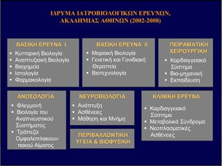 ΒΑΣΙΚΗΒΑΣΙΚΗ ΕΡΕΥΝΑΕΡΕΥΝΑ II
Κυτταρική Βιολογία
Αναπτυξιακή Βιολογία
Βιοχηµεία
Ιστολογία
Φαρµακολογία
ΒΑΣΙΚΗΒΑΣΙΚΗ ΕΡΕΥΝΑΕΡΕΥΝΑ IIII
Μοριακή Βιολογία
Γενετική και Γονιδιακή
Θεραπεία
Βιοτεχνολογία
Φλεγµονή
Βιολογία του
Αναπνευστικού
Συστήµατος
Τράπεζα
Οµφαλοπλακουν-
τιακού Αίµατος
ΝΕΥΡΟΒΙΟΛΟΓΙΑΝΕΥΡΟΒΙΟΛΟΓΙΑ
ΠΕΙΡΑΜΑΤΙΚΗΠΕΙΡΑΜΑΤΙΚΗ
ΧΕΙΡΟΥΡΓΙΚΗΧΕΙΡΟΥΡΓΙΚΗ
Καρδιαγγειακό
Σύστηµα
Βιο-µηχανική
Εκπαίδευση
ΚΛΙΝΙΚΗΚΛΙΝΙΚΗ ΕΡΕΥΝΑΕΡΕΥΝΑ
Καρδιαγγειακό
Σύστηµα
Μεταβολικά Σύνδροµα
Νεοπλασµατικές
ΑσθένειεςΠΕΡΙΒΑΛΛΟΝΤΙΚΗΠΕΡΙΒΑΛΛΟΝΤΙΚΗ
ΥΓΕΙΑΥΓΕΙΑ && ΒΙΟΦΥΣΙΚΗΒΙΟΦΥΣΙΚΗ
ΑΝΟΣΟΛΟΓΙΑΑΝΟΣΟΛΟΓΙΑ
Ανάπτυξη
Ασθένειες
Μάθηση και Μνήµη
Ι∆ΡΥΜΑ ΙΑΤΡΟΒΙΟΛΟΓΙΚ Ν ΕΡΕΥΝ Ν,
ΑΚΑ∆ΗΜΙΑΣ ΑΘΗΝ Ν (2002-2008)
ΝΕΕΣ ΕΡΕΥΝΗΤΙΚΕΣ ∆ΡΑΣΤΗΡΙΟΤΗΤΕΣ
(2008- )
• Κέντρο Βιολογίας Καρκίνου
• Κέντρο Βιολογίας Συστηµάτων
• Κέντρο Νανοτεχνολογίας
• Ελληνική Τράπεζα Βιολογικού
Υλικού
 