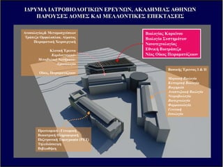 Κόστος Κατασκευής = 20.000.000 Ευρώ
• 22.000 τµ επιφάνεια
• 2 υπόγεια, ισόγειο. 3 όροφοι
πάνω από την επιφάνεια
• Υπόγειο 1 θα είναι ο νέος
οίκος των µυών (80.000 ζώα)
• Το ισόγειο και οι υπόλοιποι
όροφοι θα διατεθούν για
καθαρά εργαστηριακή χρήση
ΝΕΟΝΕΟ ΚΤΗΡΙΟΚΤΗΡΙΟ
Ανοσολογίας& Μεταµοσχεύσεων
Τράπεζα Οµφαλοπλακ. Αίµατος
Πειραµατική Χειρουργική
Κλινική Έρευνα
Καρδιαγγειακό-
Μεταβολικά Νοσήµατα-
Αιµατολογία
Οίκος Πειραµατόζωων
Βιολογίας Καρκίνου
Βιολογία Συστηµάτων
Νανοτεχνολογίας
Εθνική Βιοτράπεζα
Νέος Οίκος Πειραµατόζωων
Βασικής Έρευνας Ι & ΙΙ
Μοριακή Βιολογία
Κυτταρική Βιολογία
Βιοχηµεία
Αναπτυξιακή Βιολογία
Νευροβιολογία
Βιοτεχνολογία
Φαρµακολογία
Γενετική
Ιστολογία
Πρωτεοµική –Γενωµική
Βιοιατρική Πληροφορική
Ποζιτρονική Τοµογραφία (PET)
Τηλεδιάσκεψη
Βιβλιοθήκη
Ι∆ΡΥΜΑΙ∆ΡΥΜΑ ΙΑΤΡΟΒΙΟΛΟΓΙΚ ΝΙΑΤΡΟΒΙΟΛΟΓΙΚ Ν ΕΡΕΥΝ ΝΕΡΕΥΝ Ν,, ΑΚΑ∆ΗΜΙΑΣΑΚΑ∆ΗΜΙΑΣ ΑΘΗΝ ΝΑΘΗΝ Ν
ΠΑΡΟΥΣΕΣΠΑΡΟΥΣΕΣ ∆ΟΜΕΣ∆ΟΜΕΣ ΚΑΙΚΑΙ ΜΕΛΛΟΝΤΙΚΕΣΜΕΛΛΟΝΤΙΚΕΣ ΕΠΕΚΤΑΣΕΙΣΕΠΕΚΤΑΣΕΙΣ
 