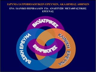 Ι∆ΡΥΜΑ ΙΑΤΡΟΒΙΟΛΟΓΙΚ Ν ΕΡΕΥΝ Ν, ΑΚΑ∆ΗΜΙΑΣ ΑΘΗΝ Ν
ΕΝΑΕΝΑ Ι∆ΑΝΙΚΟΙ∆ΑΝΙΚΟ ΠΕΡΙΒΑΛΛΟΝΠΕΡΙΒΑΛΛΟΝ ΓΙΑΓΙΑ ΑΝΑΠΤΥΞΗΑΝΑΠΤΥΞΗ ΜΕΤΑΦΡΑΣΤΙΚΗΣΜΕΤΑΦΡΑΣΤΙΚΗΣ
ΕΡΕΥΝΑΣΕΡΕΥΝΑΣ
«ΓΕΝΗΜΑΤΑΣ»
«Σ ΤΗΡΙΑ»
«401»
«ΑΕΡΟΠΟΡΙΑΣ»
ΙΙΒΕΑΑΙΙΒΕΑΑ
Ι∆ΡΥΜΑ ΙΑΤΡΟΒΙΟΛΟΓΙΚ Ν ΕΡΕΥΝ Ν
ΑΚΑ∆ΗΜΙΑ ΑΘΗΝ Ν
Λεωφόρος
ΛεωφόροςΜεσογείων
Μεσογείων
Κατεχάκη
Κατεχάκη
M
 
