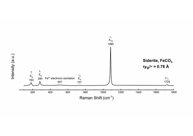 Siderite Raman spectrum | PDF