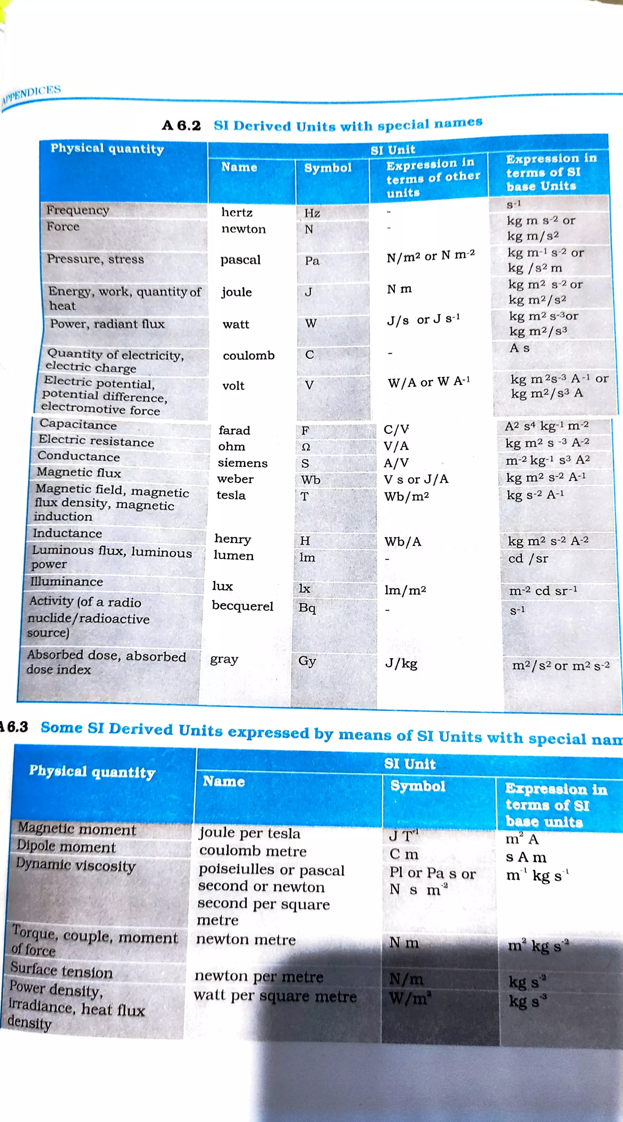 Si Derived Units Pdf Si Derived Units Pdf