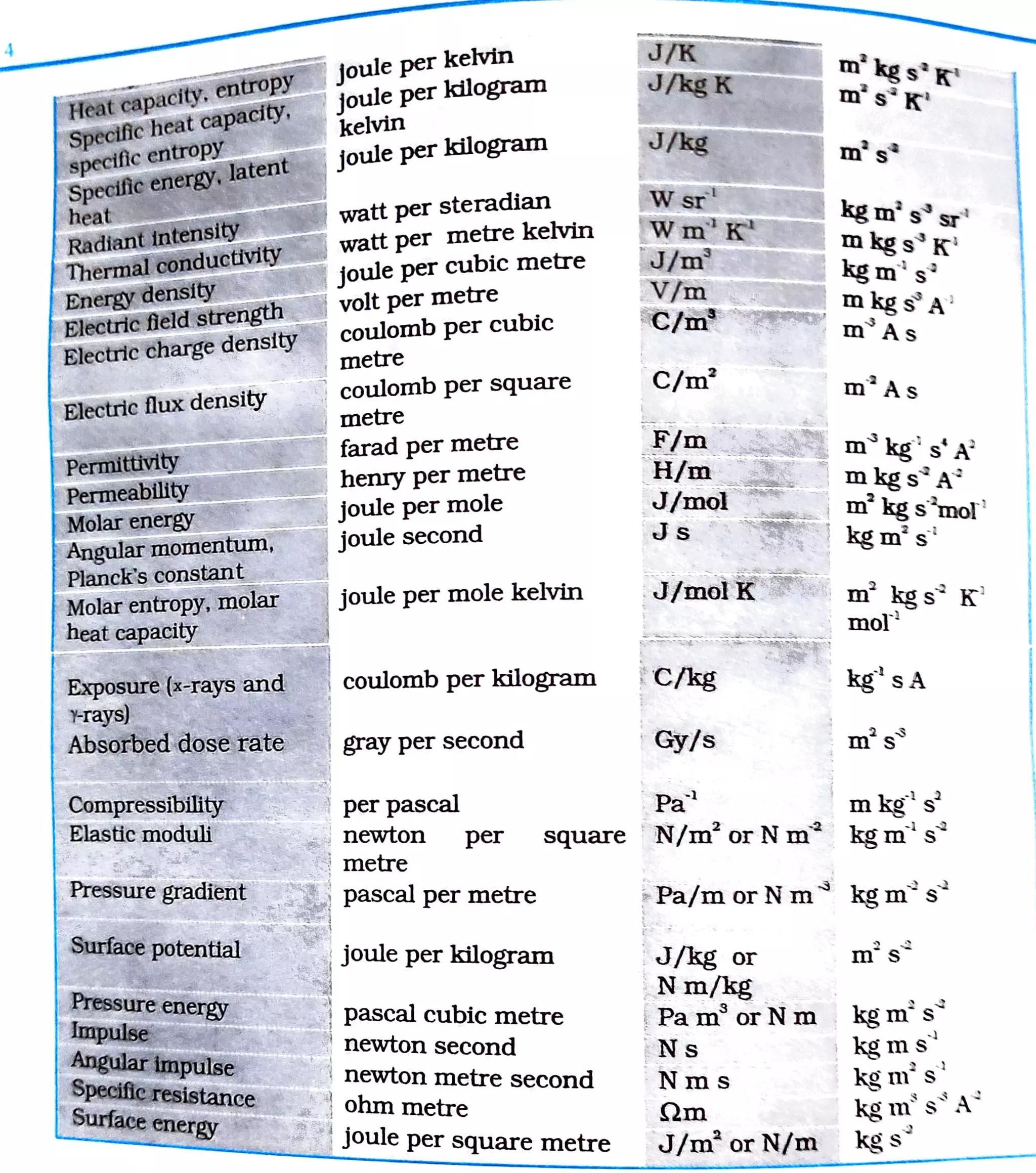 Si Derived Units Pdf Si Derived Units Pdf