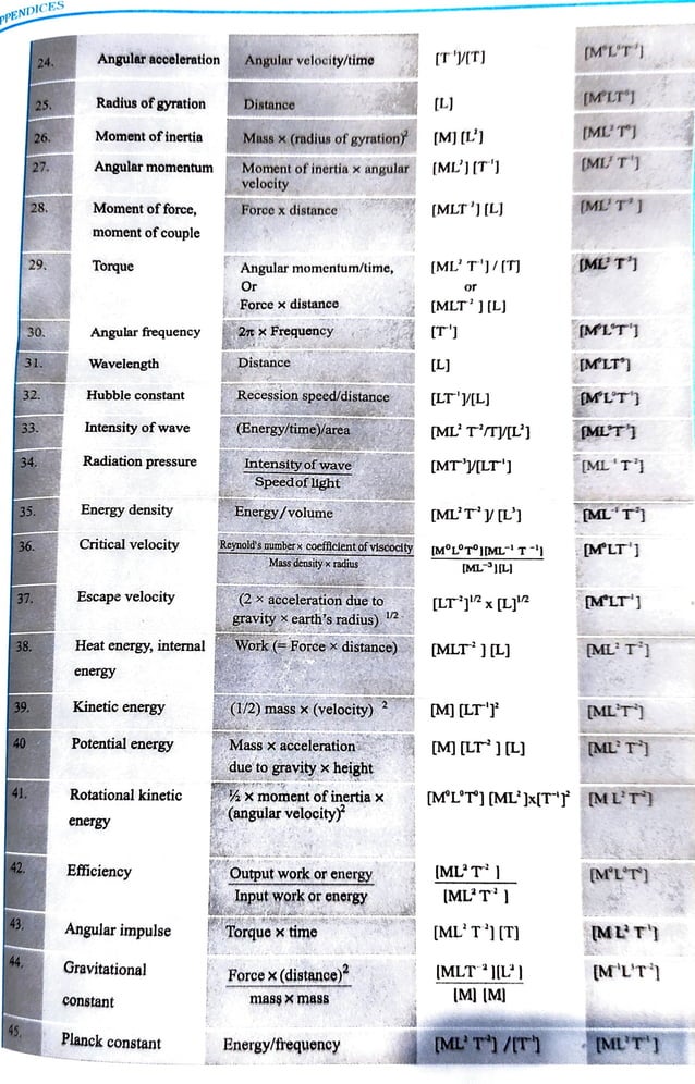 Si Derived Units Pdf Si Derived Units Pdf