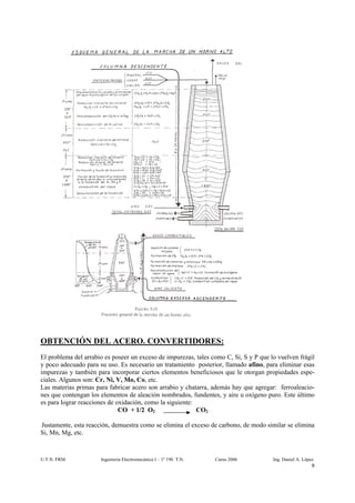 OBTENCIÓN DEL ACERO. CONVERTIDORES:
El problema del arrabio es poseer un exceso de impurezas, tales como C, Si, S y P que lo vuelven frágil
y poco adecuado para su uso. Es necesario un tratamiento posterior, llamado afino, para eliminar esas
impurezas y también para incorporar ciertos elementos beneficiosos que le otorgan propiedades espe-
ciales. Algunos son: Cr, Ni, V, Mo, Co, etc.
Las materias primas para fabricar acero son arrabio y chatarra, además hay que agregar: ferroaleacio-
nes que contengan los elementos de aleación nombrados, fundentes, y aire u oxígeno puro. Este último
es para lograr reacciones de oxidación, como la siguiente:
                              CO + 1/2 O2                  CO2

Justamente, esta reacción, demuestra como se elimina el exceso de carbono, de modo similar se elimina
Si, Mn, Mg, etc.



U.T.N. FRM            Ingeniería Electromecánica I – 1º 190 T.N.   Curso 2006          Ing. Daniel A. López
                                                                                                          9
 