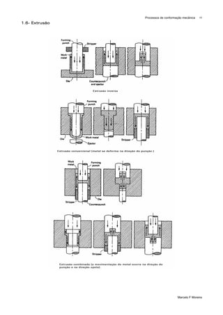 Processos de conformação mecânica   10

1.6- Extrusão




                                     Marcelo F Moreira
 