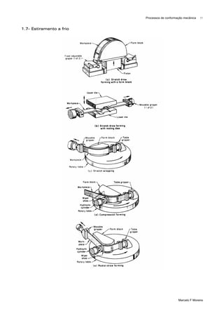 Processos de conformação mecânica   11



1.7- Estiramento a frio




                                               Marcelo F Moreira
 