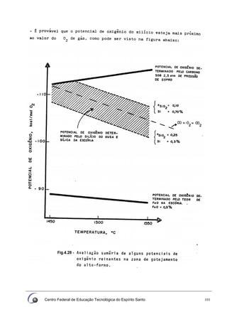 Centro Federal de Educação Tecnológica do Espírito Santo 101
 