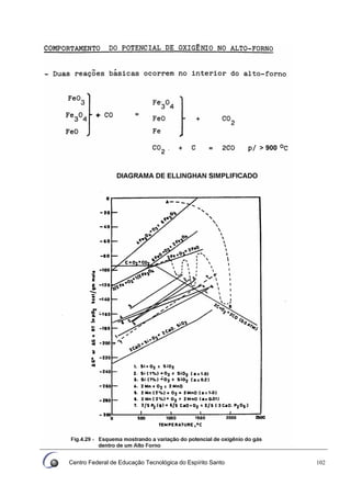 Centro Federal de Educação Tecnológica do Espírito Santo 102
 