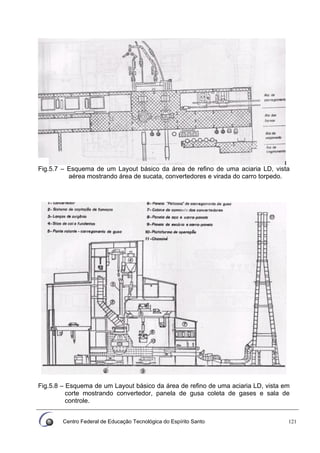 Centro Federal de Educação Tecnológica do Espírito Santo 121
Fig.5.7 – Esquema de um Layout básico da área de refino de uma aciaria LD, vista
aérea mostrando área de sucata, convertedores e virada do carro torpedo.
Fig.5.8 – Esquema de um Layout básico da área de refino de uma aciaria LD, vista em
corte mostrando convertedor, panela de gusa coleta de gases e sala de
controle.
 