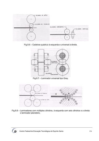 Centro Federal de Educação Tecnológica do Espírito Santo 154
Fig.8.6 – Cadeiras quádruo à esquerda e universal à direita.
Fig.8.7 – Laminador universal tipo Grey.
Fig.8.8 – Laminadores com múltiplos cilindros, à esquerda com seis cilindros e a direita
o laminador planetário.
 