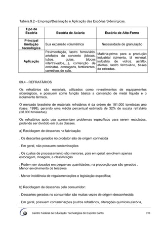 Centro Federal de Educação Tecnológica do Espírito Santo 198
Tabela.9.2 - Emprego/Destinação e Aplicação das Escórias Siderúrgicas.
Tipo de
Escória Escória de Aciaria Escória de Alto-Forno
Principal
limitação
tecnológica
Sua expansão volumétrica Necessidade de granulação
Aplicação
Pavimentação, lastro ferroviário,
artefatos de concreto (blocos,
tubos, guias, blocos
intertravados,...), contenção de
encostas, drenagens, fertilizantes,
corretivos de solo.
Matéria-prima para a produção
industrial (cimento, lã mineral,
indústria de vidro), asfalto,
aterros, lastro ferroviário, bases
de estradas.
09.4 - REFRATÁRIOS
Os refratários são materiais, utilizados como revestimentos de equipamentos
siderúrgicos, e possuem como função básica a contenção de metal líquido e o
isolamento térmico.
O mercado brasileiro de materiais refratários é da ordem de 181.000 toneladas ano
(base: 1998), gerando uma média percentual estimada de 32% de sucata refratária
(58.000 toneladas).
Os refratários após uso apresentam problemas específicos para serem reciclados,
podendo ser dividido em duas classes.
a) Reciclagem de descartes na fabricação:
. Os descartes gerados no produtor são de origem conhecida
. Em geral, não possuem contaminações
. Os custos de processamento são menores, pois em geral. envolvem apenas
estocagem, moagem, e classificação
. Podem ser dosados em pequenas quantidades, na proporção que são gerados .
Menor envolvimento de terceiros
. Menor incidência de regulamentações e legislação específica;
b) Reciclagem de descartes pelo consumidor:
. Descartes gerados no consumidor são muitas vezes de origem desconhecida
. Em geral, possuem contaminações (outros refratários, alterações químicas,escória,
 